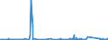 KN 6812 /Exporte /Einheit = Preise (Euro/Tonne) /Partnerland: Tschechien /Meldeland: Eur27_2020 /6812:Asbestfasern, Bearbeitet; Mischungen auf der Grundlage von Asbest Oder auf der Grundlage von Asbest und Magnesiumcarbonat; Waren aus Solchen Mischungen Oder aus Asbest `z.b. Garne, Gewebe, Kleidung, Kopfbedeckungen, Schuhe, Dichtungen`, Auch Bewehrt (Ausg. ReibungsbelÃ¤ge auf der Grundlage von Asbest Sowie Waren aus Asbestzement)