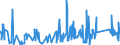 KN 6812 /Exporte /Einheit = Preise (Euro/Tonne) /Partnerland: Slowakei /Meldeland: Eur27_2020 /6812:Asbestfasern, Bearbeitet; Mischungen auf der Grundlage von Asbest Oder auf der Grundlage von Asbest und Magnesiumcarbonat; Waren aus Solchen Mischungen Oder aus Asbest `z.b. Garne, Gewebe, Kleidung, Kopfbedeckungen, Schuhe, Dichtungen`, Auch Bewehrt (Ausg. ReibungsbelÃ¤ge auf der Grundlage von Asbest Sowie Waren aus Asbestzement)