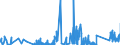 KN 6812 /Exporte /Einheit = Preise (Euro/Tonne) /Partnerland: Bulgarien /Meldeland: Eur27_2020 /6812:Asbestfasern, Bearbeitet; Mischungen auf der Grundlage von Asbest Oder auf der Grundlage von Asbest und Magnesiumcarbonat; Waren aus Solchen Mischungen Oder aus Asbest `z.b. Garne, Gewebe, Kleidung, Kopfbedeckungen, Schuhe, Dichtungen`, Auch Bewehrt (Ausg. ReibungsbelÃ¤ge auf der Grundlage von Asbest Sowie Waren aus Asbestzement)