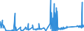 KN 6812 /Exporte /Einheit = Preise (Euro/Tonne) /Partnerland: Ukraine /Meldeland: Eur27_2020 /6812:Asbestfasern, Bearbeitet; Mischungen auf der Grundlage von Asbest Oder auf der Grundlage von Asbest und Magnesiumcarbonat; Waren aus Solchen Mischungen Oder aus Asbest `z.b. Garne, Gewebe, Kleidung, Kopfbedeckungen, Schuhe, Dichtungen`, Auch Bewehrt (Ausg. ReibungsbelÃ¤ge auf der Grundlage von Asbest Sowie Waren aus Asbestzement)