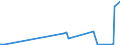 KN 6812 /Exporte /Einheit = Preise (Euro/Tonne) /Partnerland: Moldau /Meldeland: Europäische Union /6812:Asbestfasern, Bearbeitet; Mischungen auf der Grundlage von Asbest Oder auf der Grundlage von Asbest und Magnesiumcarbonat; Waren aus Solchen Mischungen Oder aus Asbest `z.b. Garne, Gewebe, Kleidung, Kopfbedeckungen, Schuhe, Dichtungen`, Auch Bewehrt (Ausg. ReibungsbelÃ¤ge auf der Grundlage von Asbest Sowie Waren aus Asbestzement)