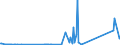 KN 6812 /Exporte /Einheit = Preise (Euro/Tonne) /Partnerland: Georgien /Meldeland: Eur27_2020 /6812:Asbestfasern, Bearbeitet; Mischungen auf der Grundlage von Asbest Oder auf der Grundlage von Asbest und Magnesiumcarbonat; Waren aus Solchen Mischungen Oder aus Asbest `z.b. Garne, Gewebe, Kleidung, Kopfbedeckungen, Schuhe, Dichtungen`, Auch Bewehrt (Ausg. ReibungsbelÃ¤ge auf der Grundlage von Asbest Sowie Waren aus Asbestzement)