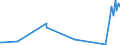 KN 6812 /Exporte /Einheit = Preise (Euro/Tonne) /Partnerland: Aserbaidschan /Meldeland: Eur27_2020 /6812:Asbestfasern, Bearbeitet; Mischungen auf der Grundlage von Asbest Oder auf der Grundlage von Asbest und Magnesiumcarbonat; Waren aus Solchen Mischungen Oder aus Asbest `z.b. Garne, Gewebe, Kleidung, Kopfbedeckungen, Schuhe, Dichtungen`, Auch Bewehrt (Ausg. ReibungsbelÃ¤ge auf der Grundlage von Asbest Sowie Waren aus Asbestzement)