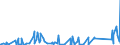 KN 6812 /Exporte /Einheit = Preise (Euro/Tonne) /Partnerland: Kasachstan /Meldeland: Eur27_2020 /6812:Asbestfasern, Bearbeitet; Mischungen auf der Grundlage von Asbest Oder auf der Grundlage von Asbest und Magnesiumcarbonat; Waren aus Solchen Mischungen Oder aus Asbest `z.b. Garne, Gewebe, Kleidung, Kopfbedeckungen, Schuhe, Dichtungen`, Auch Bewehrt (Ausg. ReibungsbelÃ¤ge auf der Grundlage von Asbest Sowie Waren aus Asbestzement)