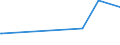 KN 6812 /Exporte /Einheit = Preise (Euro/Tonne) /Partnerland: Turkmenistan /Meldeland: Europäische Union /6812:Asbestfasern, Bearbeitet; Mischungen auf der Grundlage von Asbest Oder auf der Grundlage von Asbest und Magnesiumcarbonat; Waren aus Solchen Mischungen Oder aus Asbest `z.b. Garne, Gewebe, Kleidung, Kopfbedeckungen, Schuhe, Dichtungen`, Auch Bewehrt (Ausg. ReibungsbelÃ¤ge auf der Grundlage von Asbest Sowie Waren aus Asbestzement)