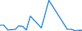 KN 6812 /Exporte /Einheit = Preise (Euro/Tonne) /Partnerland: Kirgistan /Meldeland: Eur27_2020 /6812:Asbestfasern, Bearbeitet; Mischungen auf der Grundlage von Asbest Oder auf der Grundlage von Asbest und Magnesiumcarbonat; Waren aus Solchen Mischungen Oder aus Asbest `z.b. Garne, Gewebe, Kleidung, Kopfbedeckungen, Schuhe, Dichtungen`, Auch Bewehrt (Ausg. ReibungsbelÃ¤ge auf der Grundlage von Asbest Sowie Waren aus Asbestzement)