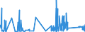 KN 6812 /Exporte /Einheit = Preise (Euro/Tonne) /Partnerland: Kroatien /Meldeland: Eur27_2020 /6812:Asbestfasern, Bearbeitet; Mischungen auf der Grundlage von Asbest Oder auf der Grundlage von Asbest und Magnesiumcarbonat; Waren aus Solchen Mischungen Oder aus Asbest `z.b. Garne, Gewebe, Kleidung, Kopfbedeckungen, Schuhe, Dichtungen`, Auch Bewehrt (Ausg. ReibungsbelÃ¤ge auf der Grundlage von Asbest Sowie Waren aus Asbestzement)