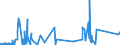KN 6812 /Exporte /Einheit = Preise (Euro/Tonne) /Partnerland: Marokko /Meldeland: Eur27_2020 /6812:Asbestfasern, Bearbeitet; Mischungen auf der Grundlage von Asbest Oder auf der Grundlage von Asbest und Magnesiumcarbonat; Waren aus Solchen Mischungen Oder aus Asbest `z.b. Garne, Gewebe, Kleidung, Kopfbedeckungen, Schuhe, Dichtungen`, Auch Bewehrt (Ausg. ReibungsbelÃ¤ge auf der Grundlage von Asbest Sowie Waren aus Asbestzement)