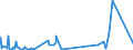 KN 6812 /Exporte /Einheit = Preise (Euro/Tonne) /Partnerland: Tunesien /Meldeland: Eur27_2020 /6812:Asbestfasern, Bearbeitet; Mischungen auf der Grundlage von Asbest Oder auf der Grundlage von Asbest und Magnesiumcarbonat; Waren aus Solchen Mischungen Oder aus Asbest `z.b. Garne, Gewebe, Kleidung, Kopfbedeckungen, Schuhe, Dichtungen`, Auch Bewehrt (Ausg. ReibungsbelÃ¤ge auf der Grundlage von Asbest Sowie Waren aus Asbestzement)