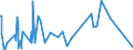KN 6812 /Exporte /Einheit = Preise (Euro/Tonne) /Partnerland: Libyen /Meldeland: Eur27_2020 /6812:Asbestfasern, Bearbeitet; Mischungen auf der Grundlage von Asbest Oder auf der Grundlage von Asbest und Magnesiumcarbonat; Waren aus Solchen Mischungen Oder aus Asbest `z.b. Garne, Gewebe, Kleidung, Kopfbedeckungen, Schuhe, Dichtungen`, Auch Bewehrt (Ausg. ReibungsbelÃ¤ge auf der Grundlage von Asbest Sowie Waren aus Asbestzement)