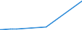 KN 6812 /Exporte /Einheit = Preise (Euro/Tonne) /Partnerland: Mauretanien /Meldeland: Eur27_2020 /6812:Asbestfasern, Bearbeitet; Mischungen auf der Grundlage von Asbest Oder auf der Grundlage von Asbest und Magnesiumcarbonat; Waren aus Solchen Mischungen Oder aus Asbest `z.b. Garne, Gewebe, Kleidung, Kopfbedeckungen, Schuhe, Dichtungen`, Auch Bewehrt (Ausg. ReibungsbelÃ¤ge auf der Grundlage von Asbest Sowie Waren aus Asbestzement)