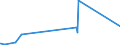 KN 6812 /Exporte /Einheit = Preise (Euro/Tonne) /Partnerland: Mali /Meldeland: Eur27_2020 /6812:Asbestfasern, Bearbeitet; Mischungen auf der Grundlage von Asbest Oder auf der Grundlage von Asbest und Magnesiumcarbonat; Waren aus Solchen Mischungen Oder aus Asbest `z.b. Garne, Gewebe, Kleidung, Kopfbedeckungen, Schuhe, Dichtungen`, Auch Bewehrt (Ausg. ReibungsbelÃ¤ge auf der Grundlage von Asbest Sowie Waren aus Asbestzement)