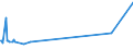 KN 6812 /Exporte /Einheit = Preise (Euro/Tonne) /Partnerland: Guinea /Meldeland: Eur27_2020 /6812:Asbestfasern, Bearbeitet; Mischungen auf der Grundlage von Asbest Oder auf der Grundlage von Asbest und Magnesiumcarbonat; Waren aus Solchen Mischungen Oder aus Asbest `z.b. Garne, Gewebe, Kleidung, Kopfbedeckungen, Schuhe, Dichtungen`, Auch Bewehrt (Ausg. ReibungsbelÃ¤ge auf der Grundlage von Asbest Sowie Waren aus Asbestzement)