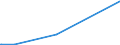 KN 6812 /Exporte /Einheit = Preise (Euro/Tonne) /Partnerland: Sierra Leone /Meldeland: Europäische Union /6812:Asbestfasern, Bearbeitet; Mischungen auf der Grundlage von Asbest Oder auf der Grundlage von Asbest und Magnesiumcarbonat; Waren aus Solchen Mischungen Oder aus Asbest `z.b. Garne, Gewebe, Kleidung, Kopfbedeckungen, Schuhe, Dichtungen`, Auch Bewehrt (Ausg. ReibungsbelÃ¤ge auf der Grundlage von Asbest Sowie Waren aus Asbestzement)