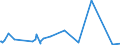 KN 6812 /Exporte /Einheit = Preise (Euro/Tonne) /Partnerland: Elfenbeink. /Meldeland: Europäische Union /6812:Asbestfasern, Bearbeitet; Mischungen auf der Grundlage von Asbest Oder auf der Grundlage von Asbest und Magnesiumcarbonat; Waren aus Solchen Mischungen Oder aus Asbest `z.b. Garne, Gewebe, Kleidung, Kopfbedeckungen, Schuhe, Dichtungen`, Auch Bewehrt (Ausg. ReibungsbelÃ¤ge auf der Grundlage von Asbest Sowie Waren aus Asbestzement)