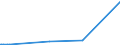 KN 6812 /Exporte /Einheit = Preise (Euro/Tonne) /Partnerland: Togo /Meldeland: Eur27_2020 /6812:Asbestfasern, Bearbeitet; Mischungen auf der Grundlage von Asbest Oder auf der Grundlage von Asbest und Magnesiumcarbonat; Waren aus Solchen Mischungen Oder aus Asbest `z.b. Garne, Gewebe, Kleidung, Kopfbedeckungen, Schuhe, Dichtungen`, Auch Bewehrt (Ausg. ReibungsbelÃ¤ge auf der Grundlage von Asbest Sowie Waren aus Asbestzement)
