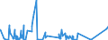 KN 6812 /Exporte /Einheit = Preise (Euro/Tonne) /Partnerland: Nigeria /Meldeland: Eur27_2020 /6812:Asbestfasern, Bearbeitet; Mischungen auf der Grundlage von Asbest Oder auf der Grundlage von Asbest und Magnesiumcarbonat; Waren aus Solchen Mischungen Oder aus Asbest `z.b. Garne, Gewebe, Kleidung, Kopfbedeckungen, Schuhe, Dichtungen`, Auch Bewehrt (Ausg. ReibungsbelÃ¤ge auf der Grundlage von Asbest Sowie Waren aus Asbestzement)