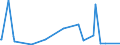 KN 6812 /Exporte /Einheit = Preise (Euro/Tonne) /Partnerland: Kamerun /Meldeland: Eur27_2020 /6812:Asbestfasern, Bearbeitet; Mischungen auf der Grundlage von Asbest Oder auf der Grundlage von Asbest und Magnesiumcarbonat; Waren aus Solchen Mischungen Oder aus Asbest `z.b. Garne, Gewebe, Kleidung, Kopfbedeckungen, Schuhe, Dichtungen`, Auch Bewehrt (Ausg. ReibungsbelÃ¤ge auf der Grundlage von Asbest Sowie Waren aus Asbestzement)