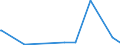 KN 6812 /Exporte /Einheit = Preise (Euro/Tonne) /Partnerland: Aequat.guin. /Meldeland: Europäische Union /6812:Asbestfasern, Bearbeitet; Mischungen auf der Grundlage von Asbest Oder auf der Grundlage von Asbest und Magnesiumcarbonat; Waren aus Solchen Mischungen Oder aus Asbest `z.b. Garne, Gewebe, Kleidung, Kopfbedeckungen, Schuhe, Dichtungen`, Auch Bewehrt (Ausg. ReibungsbelÃ¤ge auf der Grundlage von Asbest Sowie Waren aus Asbestzement)