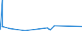 KN 6812 /Exporte /Einheit = Preise (Euro/Tonne) /Partnerland: S.tome /Meldeland: Europäische Union /6812:Asbestfasern, Bearbeitet; Mischungen auf der Grundlage von Asbest Oder auf der Grundlage von Asbest und Magnesiumcarbonat; Waren aus Solchen Mischungen Oder aus Asbest `z.b. Garne, Gewebe, Kleidung, Kopfbedeckungen, Schuhe, Dichtungen`, Auch Bewehrt (Ausg. ReibungsbelÃ¤ge auf der Grundlage von Asbest Sowie Waren aus Asbestzement)
