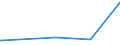 KN 68132000 /Exporte /Einheit = Preise (Euro/Tonne) /Partnerland: Aethiopien /Meldeland: Europäische Union /68132000:ReibungsbelÃ¤ge `z.b. Platten, Rollen, Streifen, Segmente, Scheiben, Ringe, KlÃ¶tze`, FÃ¼r Kupplungen und Dergl., Asbest Enthaltend, Auch in Verbindung mit Spinnstoffen Oder Anderen Stoffen