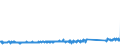 KN 68138100 /Exporte /Einheit = Preise (Euro/Tonne) /Partnerland: Niederlande /Meldeland: Eur27_2020 /68138100:BremsbelÃ¤ge und BremsklÃ¶tze, Nichtmontiert, auf der Grundlage von Mineralischen Stoffen Oder Zellstoff, Auch in Verbindung mit Spinnstoffen Oder Anderen Stoffen (Ausg. Asbest Enthaltend