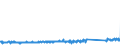 KN 68138100 /Exporte /Einheit = Preise (Euro/Tonne) /Partnerland: Niederlande /Meldeland: Eur27_2020 /68138100:Bremsbeläge und Bremsklötze, Nichtmontiert, auf der Grundlage von Mineralischen Stoffen Oder Zellstoff, Auch in Verbindung mit Spinnstoffen Oder Anderen Stoffen (Ausg. Asbest Enthaltend