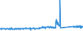 KN 68138100 /Exporte /Einheit = Preise (Euro/Tonne) /Partnerland: Ver.koenigreich /Meldeland: Eur27_2020 /68138100:BremsbelÃ¤ge und BremsklÃ¶tze, Nichtmontiert, auf der Grundlage von Mineralischen Stoffen Oder Zellstoff, Auch in Verbindung mit Spinnstoffen Oder Anderen Stoffen (Ausg. Asbest Enthaltend