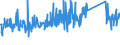 KN 68138100 /Exporte /Einheit = Preise (Euro/Tonne) /Partnerland: Daenemark /Meldeland: Eur27_2020 /68138100:Bremsbeläge und Bremsklötze, Nichtmontiert, auf der Grundlage von Mineralischen Stoffen Oder Zellstoff, Auch in Verbindung mit Spinnstoffen Oder Anderen Stoffen (Ausg. Asbest Enthaltend