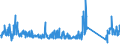 KN 68138100 /Exporte /Einheit = Preise (Euro/Tonne) /Partnerland: Griechenland /Meldeland: Eur27_2020 /68138100:Bremsbeläge und Bremsklötze, Nichtmontiert, auf der Grundlage von Mineralischen Stoffen Oder Zellstoff, Auch in Verbindung mit Spinnstoffen Oder Anderen Stoffen (Ausg. Asbest Enthaltend