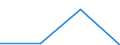 KN 6813 /Exporte /Einheit = Preise (Euro/Tonne) /Partnerland: Faeroer /Meldeland: Eur27 /6813:ReibungsbelÃ¤ge `z.b. Platten, Rollen, Streifen, Segmente, Scheiben, Ringe, KlÃ¶tze`, Nichtmontiert, FÃ¼r Bremsen, Kupplungen und Dergl., auf der Grundlage von Asbest, Anderen Mineralischen Stoffen Oder Zellstoff, Auch in Verbindung mit Spinnstoffen Oder Anderen Stoffen (Ausg. Montierte BremsbelÃ¤ge)