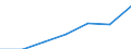 KN 6813 /Exporte /Einheit = Preise (Euro/Tonne) /Partnerland: Schweiz /Meldeland: Eur27 /6813:ReibungsbelÃ¤ge `z.b. Platten, Rollen, Streifen, Segmente, Scheiben, Ringe, KlÃ¶tze`, Nichtmontiert, FÃ¼r Bremsen, Kupplungen und Dergl., auf der Grundlage von Asbest, Anderen Mineralischen Stoffen Oder Zellstoff, Auch in Verbindung mit Spinnstoffen Oder Anderen Stoffen (Ausg. Montierte BremsbelÃ¤ge)