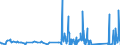 KN 68149000 /Exporte /Einheit = Preise (Euro/Tonne) /Partnerland: Irland /Meldeland: Eur27_2020 /68149000:Glimmer, Bearbeitet, und Glimmerwaren (Ausg. Elektrische Isolatoren, Isolierteile, Widerstände und Kondensatoren; Schutzbrillen aus Glimmer und Gläser Dafür; Glimmer in Form von Christbaumschmuck; Platten, Blätter Oder Streifen aus Agglomeriertem Oder Rekonstituiertem Glimmer, Auch auf Unterlagen)