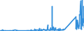 KN 68149000 /Exporte /Einheit = Preise (Euro/Tonne) /Partnerland: Griechenland /Meldeland: Eur27_2020 /68149000:Glimmer, Bearbeitet, und Glimmerwaren (Ausg. Elektrische Isolatoren, Isolierteile, WiderstÃ¤nde und Kondensatoren; Schutzbrillen aus Glimmer und GlÃ¤ser DafÃ¼r; Glimmer in Form von Christbaumschmuck; Platten, BlÃ¤tter Oder Streifen aus Agglomeriertem Oder Rekonstituiertem Glimmer, Auch auf Unterlagen)