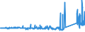 KN 68149000 /Exporte /Einheit = Preise (Euro/Tonne) /Partnerland: Finnland /Meldeland: Eur27_2020 /68149000:Glimmer, Bearbeitet, und Glimmerwaren (Ausg. Elektrische Isolatoren, Isolierteile, WiderstÃ¤nde und Kondensatoren; Schutzbrillen aus Glimmer und GlÃ¤ser DafÃ¼r; Glimmer in Form von Christbaumschmuck; Platten, BlÃ¤tter Oder Streifen aus Agglomeriertem Oder Rekonstituiertem Glimmer, Auch auf Unterlagen)