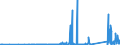 KN 68149000 /Exporte /Einheit = Preise (Euro/Tonne) /Partnerland: Lettland /Meldeland: Eur27_2020 /68149000:Glimmer, Bearbeitet, und Glimmerwaren (Ausg. Elektrische Isolatoren, Isolierteile, WiderstÃ¤nde und Kondensatoren; Schutzbrillen aus Glimmer und GlÃ¤ser DafÃ¼r; Glimmer in Form von Christbaumschmuck; Platten, BlÃ¤tter Oder Streifen aus Agglomeriertem Oder Rekonstituiertem Glimmer, Auch auf Unterlagen)