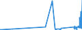 KN 68149000 /Exporte /Einheit = Preise (Euro/Tonne) /Partnerland: Kasachstan /Meldeland: Eur27_2020 /68149000:Glimmer, Bearbeitet, und Glimmerwaren (Ausg. Elektrische Isolatoren, Isolierteile, WiderstÃ¤nde und Kondensatoren; Schutzbrillen aus Glimmer und GlÃ¤ser DafÃ¼r; Glimmer in Form von Christbaumschmuck; Platten, BlÃ¤tter Oder Streifen aus Agglomeriertem Oder Rekonstituiertem Glimmer, Auch auf Unterlagen)