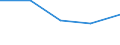 KN 68149000 /Exporte /Einheit = Preise (Euro/Tonne) /Partnerland: Tadschikistan /Meldeland: Eur27_2020 /68149000:Glimmer, Bearbeitet, und Glimmerwaren (Ausg. Elektrische Isolatoren, Isolierteile, WiderstÃ¤nde und Kondensatoren; Schutzbrillen aus Glimmer und GlÃ¤ser DafÃ¼r; Glimmer in Form von Christbaumschmuck; Platten, BlÃ¤tter Oder Streifen aus Agglomeriertem Oder Rekonstituiertem Glimmer, Auch auf Unterlagen)