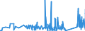 KN 68149000 /Exporte /Einheit = Preise (Euro/Tonne) /Partnerland: Slowenien /Meldeland: Eur27_2020 /68149000:Glimmer, Bearbeitet, und Glimmerwaren (Ausg. Elektrische Isolatoren, Isolierteile, WiderstÃ¤nde und Kondensatoren; Schutzbrillen aus Glimmer und GlÃ¤ser DafÃ¼r; Glimmer in Form von Christbaumschmuck; Platten, BlÃ¤tter Oder Streifen aus Agglomeriertem Oder Rekonstituiertem Glimmer, Auch auf Unterlagen)