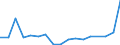 KN 68149000 /Exporte /Einheit = Preise (Euro/Tonne) /Partnerland: Serb.-mont. /Meldeland: Eur15 /68149000:Glimmer, Bearbeitet, und Glimmerwaren (Ausg. Elektrische Isolatoren, Isolierteile, WiderstÃ¤nde und Kondensatoren; Schutzbrillen aus Glimmer und GlÃ¤ser DafÃ¼r; Glimmer in Form von Christbaumschmuck; Platten, BlÃ¤tter Oder Streifen aus Agglomeriertem Oder Rekonstituiertem Glimmer, Auch auf Unterlagen)