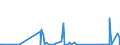 KN 68149000 /Exporte /Einheit = Preise (Euro/Tonne) /Partnerland: Tunesien /Meldeland: Eur27_2020 /68149000:Glimmer, Bearbeitet, und Glimmerwaren (Ausg. Elektrische Isolatoren, Isolierteile, WiderstÃ¤nde und Kondensatoren; Schutzbrillen aus Glimmer und GlÃ¤ser DafÃ¼r; Glimmer in Form von Christbaumschmuck; Platten, BlÃ¤tter Oder Streifen aus Agglomeriertem Oder Rekonstituiertem Glimmer, Auch auf Unterlagen)