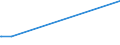 KN 68149000 /Exporte /Einheit = Preise (Euro/Tonne) /Partnerland: Madagaskar /Meldeland: Europäische Union /68149000:Glimmer, Bearbeitet, und Glimmerwaren (Ausg. Elektrische Isolatoren, Isolierteile, WiderstÃ¤nde und Kondensatoren; Schutzbrillen aus Glimmer und GlÃ¤ser DafÃ¼r; Glimmer in Form von Christbaumschmuck; Platten, BlÃ¤tter Oder Streifen aus Agglomeriertem Oder Rekonstituiertem Glimmer, Auch auf Unterlagen)