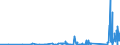 KN 68149000 /Exporte /Einheit = Preise (Euro/Tonne) /Partnerland: Kanada /Meldeland: Eur27_2020 /68149000:Glimmer, Bearbeitet, und Glimmerwaren (Ausg. Elektrische Isolatoren, Isolierteile, WiderstÃ¤nde und Kondensatoren; Schutzbrillen aus Glimmer und GlÃ¤ser DafÃ¼r; Glimmer in Form von Christbaumschmuck; Platten, BlÃ¤tter Oder Streifen aus Agglomeriertem Oder Rekonstituiertem Glimmer, Auch auf Unterlagen)