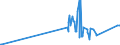 KN 68149000 /Exporte /Einheit = Preise (Euro/Tonne) /Partnerland: Groenland /Meldeland: Eur27_2020 /68149000:Glimmer, Bearbeitet, und Glimmerwaren (Ausg. Elektrische Isolatoren, Isolierteile, WiderstÃ¤nde und Kondensatoren; Schutzbrillen aus Glimmer und GlÃ¤ser DafÃ¼r; Glimmer in Form von Christbaumschmuck; Platten, BlÃ¤tter Oder Streifen aus Agglomeriertem Oder Rekonstituiertem Glimmer, Auch auf Unterlagen)