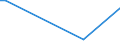 KN 68149000 /Exporte /Einheit = Preise (Euro/Tonne) /Partnerland: El Salvador /Meldeland: Europäische Union /68149000:Glimmer, Bearbeitet, und Glimmerwaren (Ausg. Elektrische Isolatoren, Isolierteile, WiderstÃ¤nde und Kondensatoren; Schutzbrillen aus Glimmer und GlÃ¤ser DafÃ¼r; Glimmer in Form von Christbaumschmuck; Platten, BlÃ¤tter Oder Streifen aus Agglomeriertem Oder Rekonstituiertem Glimmer, Auch auf Unterlagen)