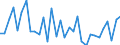 KN 6814 /Exporte /Einheit = Preise (Euro/Tonne) /Partnerland: Ver.koenigreich(Ohne Nordirland) /Meldeland: Eur27_2020 /6814:Glimmer, Bearbeitet, und Glimmerwaren, Einschl. Agglomerierter Oder Rekonstituierter Glimmer, Auch auf Unterlagen aus Papier, Pappe Oder aus Anderen Stoffen (Ausg. Elektrische Isolatoren, Isolierteile, WiderstÃ¤nde und Kondensatoren; Schutzbrillen aus Glimmer und GlÃ¤ser DafÃ¼r; Glimmer in Form von Christbaumschmuck)