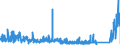 KN 6814 /Exporte /Einheit = Preise (Euro/Tonne) /Partnerland: Belgien /Meldeland: Eur27_2020 /6814:Glimmer, Bearbeitet, und Glimmerwaren, Einschl. Agglomerierter Oder Rekonstituierter Glimmer, Auch auf Unterlagen aus Papier, Pappe Oder aus Anderen Stoffen (Ausg. Elektrische Isolatoren, Isolierteile, WiderstÃ¤nde und Kondensatoren; Schutzbrillen aus Glimmer und GlÃ¤ser DafÃ¼r; Glimmer in Form von Christbaumschmuck)