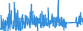 KN 6814 /Exporte /Einheit = Preise (Euro/Tonne) /Partnerland: Norwegen /Meldeland: Eur27_2020 /6814:Glimmer, Bearbeitet, und Glimmerwaren, Einschl. Agglomerierter Oder Rekonstituierter Glimmer, Auch auf Unterlagen aus Papier, Pappe Oder aus Anderen Stoffen (Ausg. Elektrische Isolatoren, Isolierteile, WiderstÃ¤nde und Kondensatoren; Schutzbrillen aus Glimmer und GlÃ¤ser DafÃ¼r; Glimmer in Form von Christbaumschmuck)