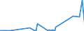 KN 6814 /Exporte /Einheit = Preise (Euro/Tonne) /Partnerland: Liechtenstein /Meldeland: Eur27_2020 /6814:Glimmer, Bearbeitet, und Glimmerwaren, Einschl. Agglomerierter Oder Rekonstituierter Glimmer, Auch auf Unterlagen aus Papier, Pappe Oder aus Anderen Stoffen (Ausg. Elektrische Isolatoren, Isolierteile, WiderstÃ¤nde und Kondensatoren; Schutzbrillen aus Glimmer und GlÃ¤ser DafÃ¼r; Glimmer in Form von Christbaumschmuck)