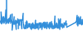 KN 6814 /Exporte /Einheit = Preise (Euro/Tonne) /Partnerland: Tuerkei /Meldeland: Eur27_2020 /6814:Glimmer, Bearbeitet, und Glimmerwaren, Einschl. Agglomerierter Oder Rekonstituierter Glimmer, Auch auf Unterlagen aus Papier, Pappe Oder aus Anderen Stoffen (Ausg. Elektrische Isolatoren, Isolierteile, WiderstÃ¤nde und Kondensatoren; Schutzbrillen aus Glimmer und GlÃ¤ser DafÃ¼r; Glimmer in Form von Christbaumschmuck)